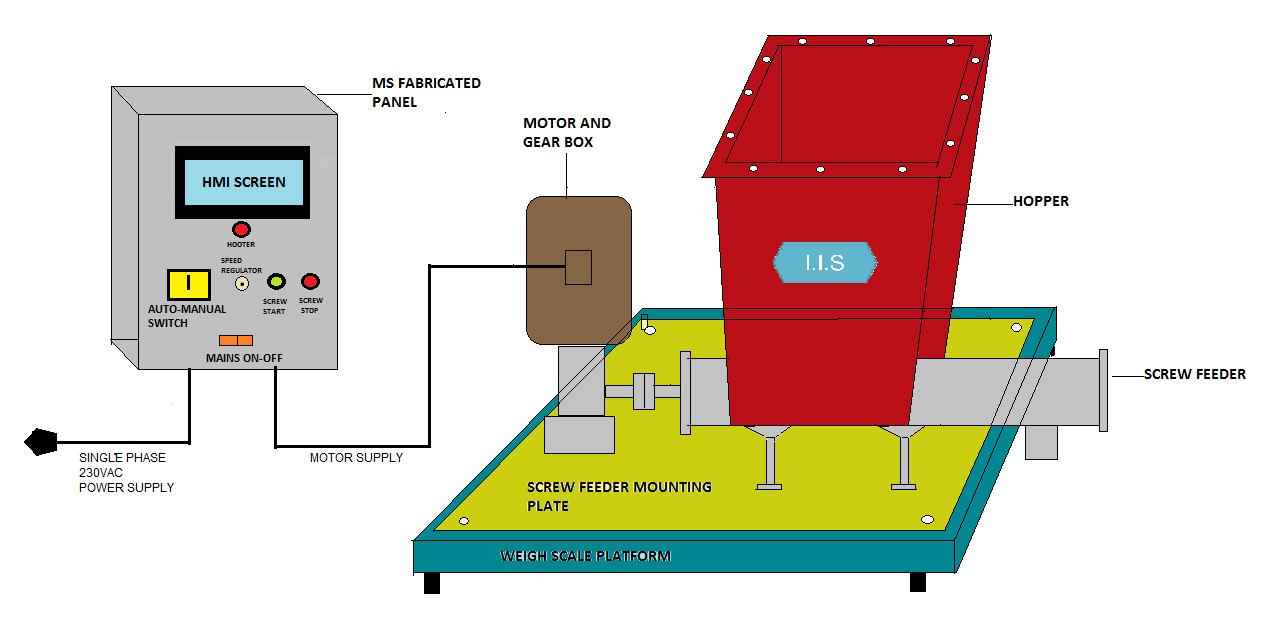 Screw Conveyor